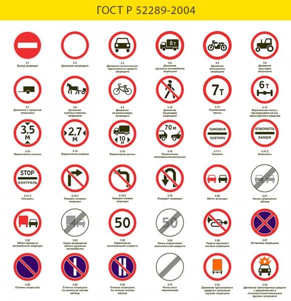 Дорожные знаки к ПДД на 2021 год в картинках и с пояснениями