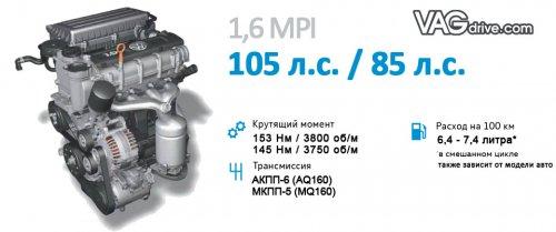 Двигатели 1.6 MPI, семейства EA111 (описание, модификации, характеристики, проблемы, ресурс)