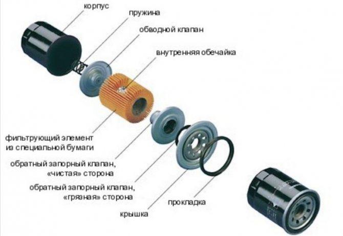 Инструкция по автоматической замене масла в силовом агрегате «ВАЗ-2107»