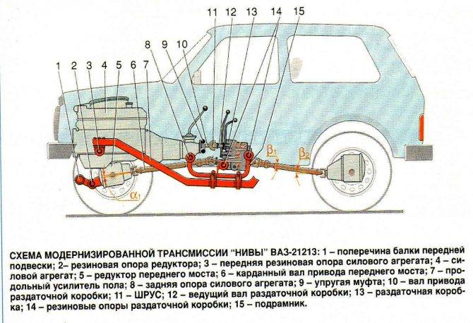 Как отремонтировать коробку передач автомобиля Нива ВАЗ-21213