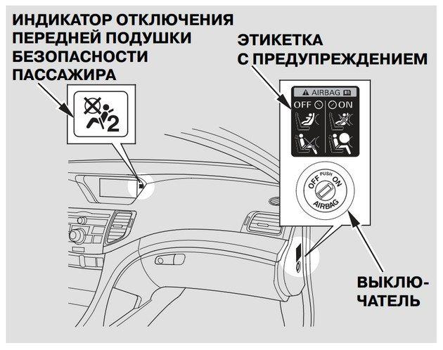 Рекомендации по отключению подушки безопасности пассажира