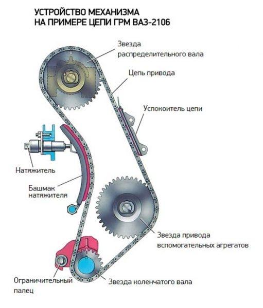 Схема газораспределения двигателя ВАЗ 2106