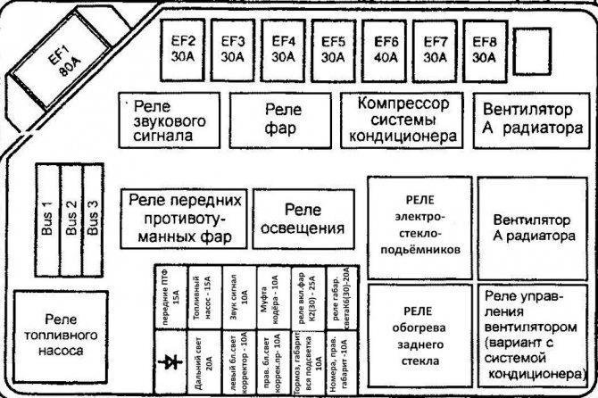 Схема предохранителей Шевроле Ланос: назначение и замена в домашних условиях