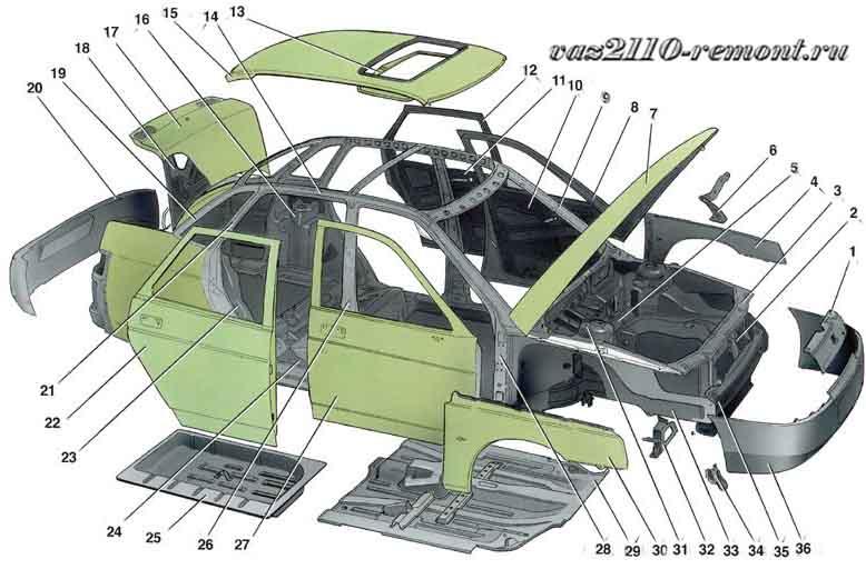 Контрольные точки ВАЗ 2110: Контрольные точки кузова ВАЗ 2110 - геометрические размеры кузова ВАЗ 2110 по контрольным точкам
