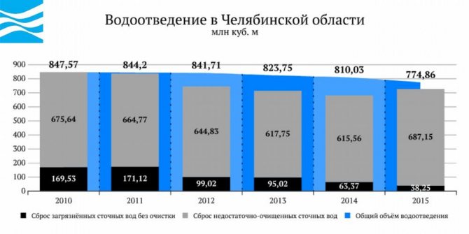 Население Челябинска продолжает расти