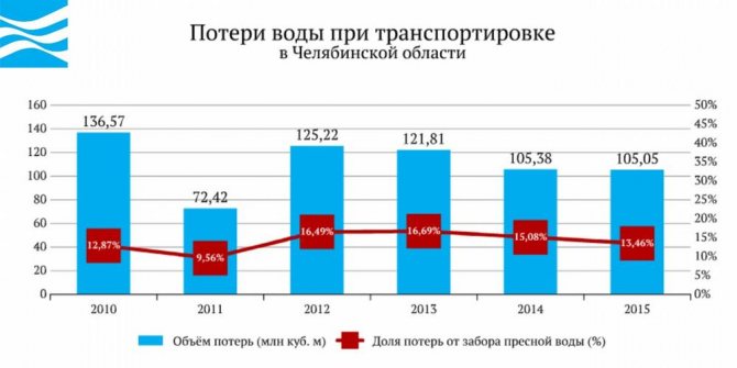 Население Челябинска продолжает расти