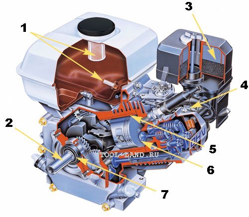 Как работает 4-х тактный двигатель, требования к вспомогательным системам