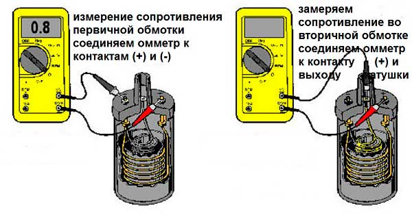 Особенности установки катушки зажигания на автомобили ВАЗ 2108, 2109, 21099