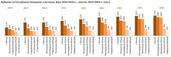 Перепись населения РФ 2010 г .: Республика Калмыкия