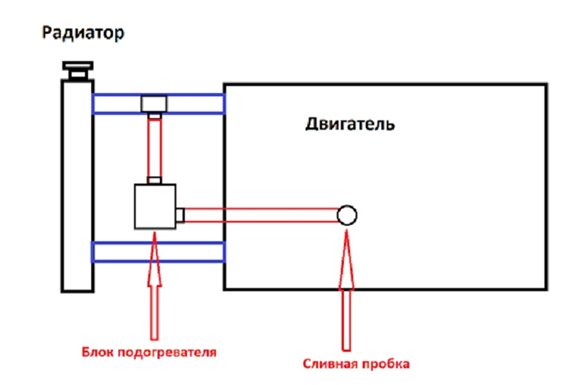 Установка предпускового подогревателя на ВАЗ-2107и